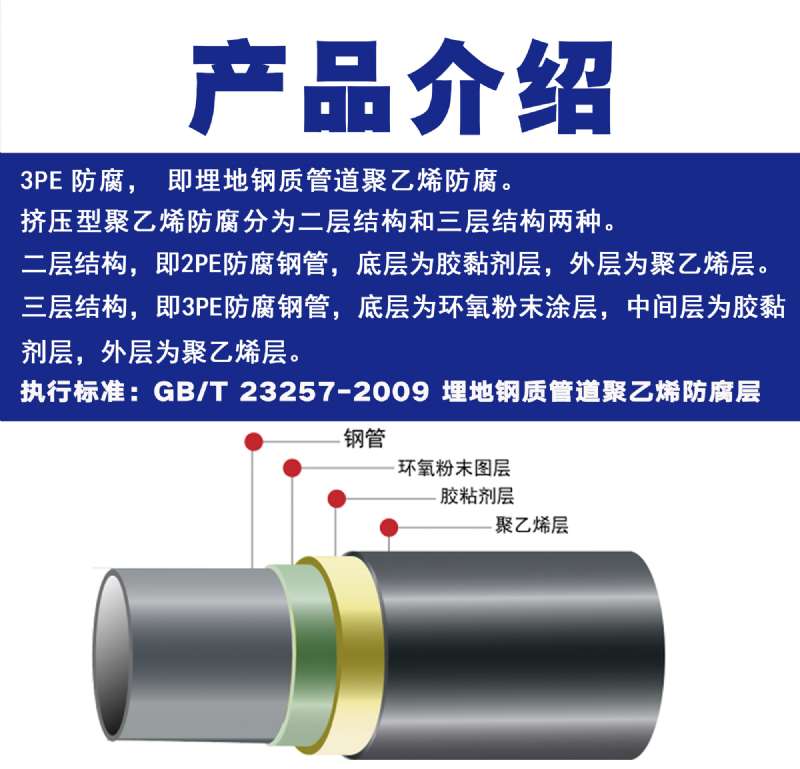 3PE����䓹�